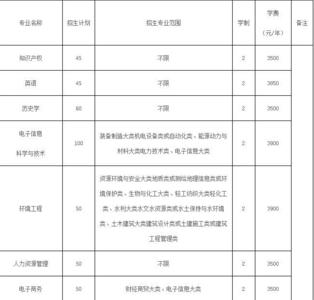 池州学院专升本