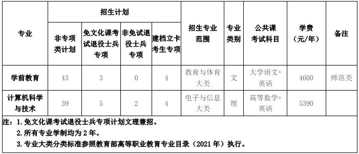 合肥大学专升本