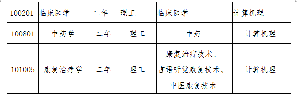阜阳师范大学专升本