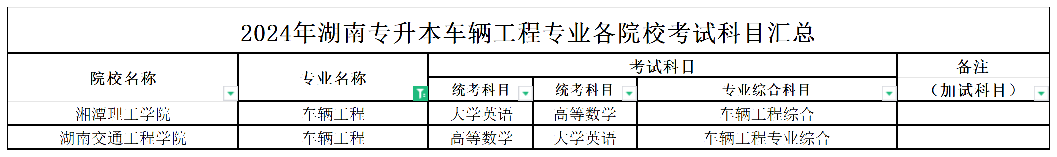 湖南专升本