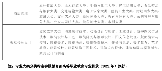 安徽外国语学院专升本