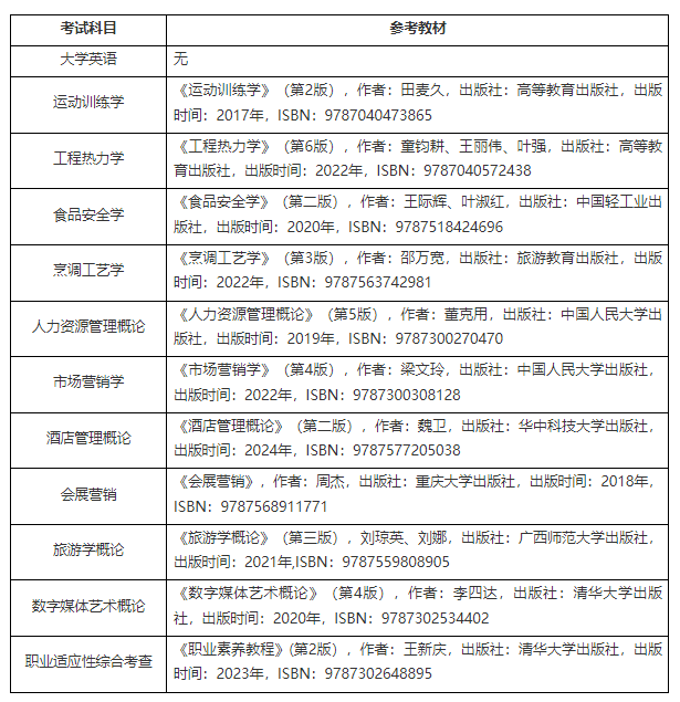 武汉商学院专升本