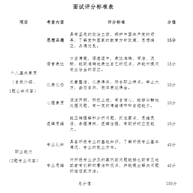 右江民族医学院专升本