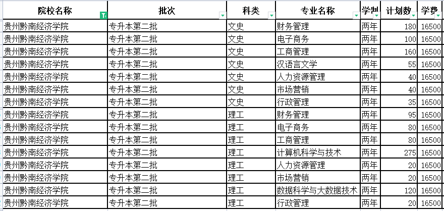 贵州黔南经济学院专升本