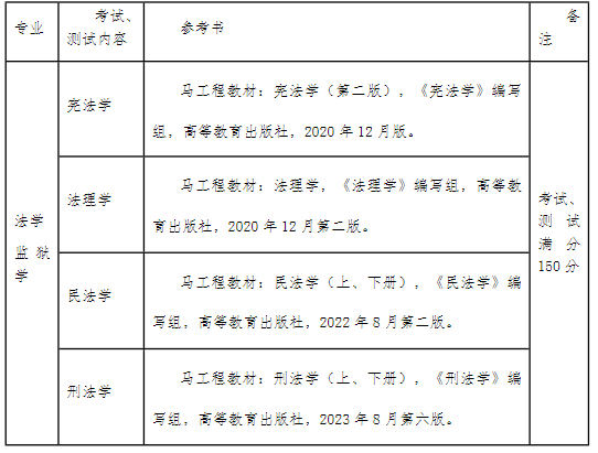 贵州警察学院专升本