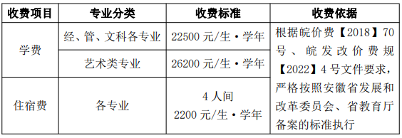 安徽信息工程学院专升本