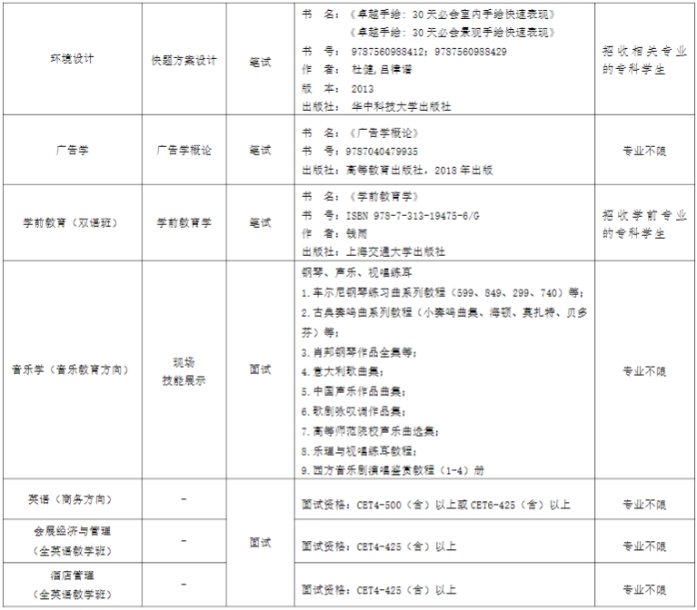 上海专升本考试科目