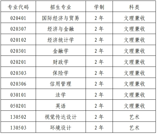 滁州学院专升本