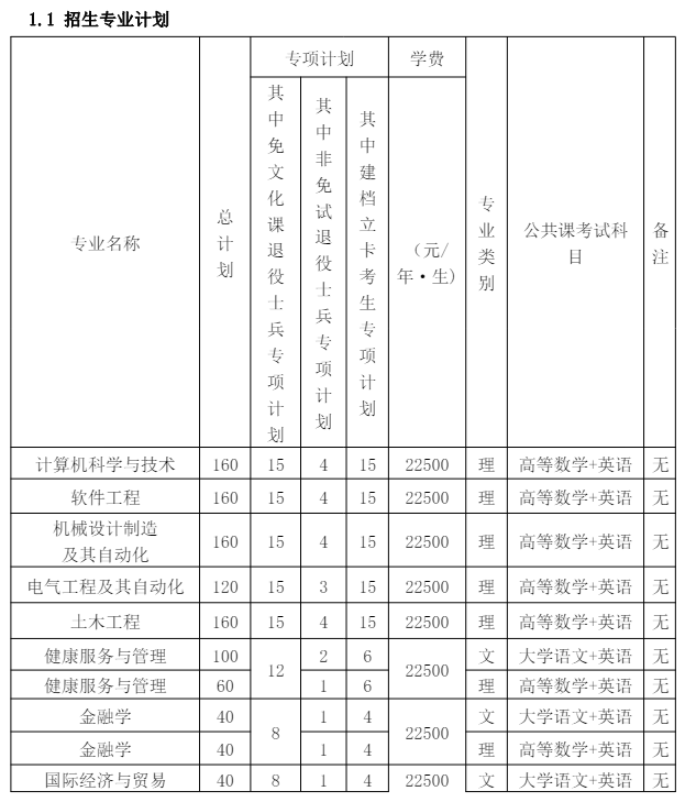 马鞍山学院专升本