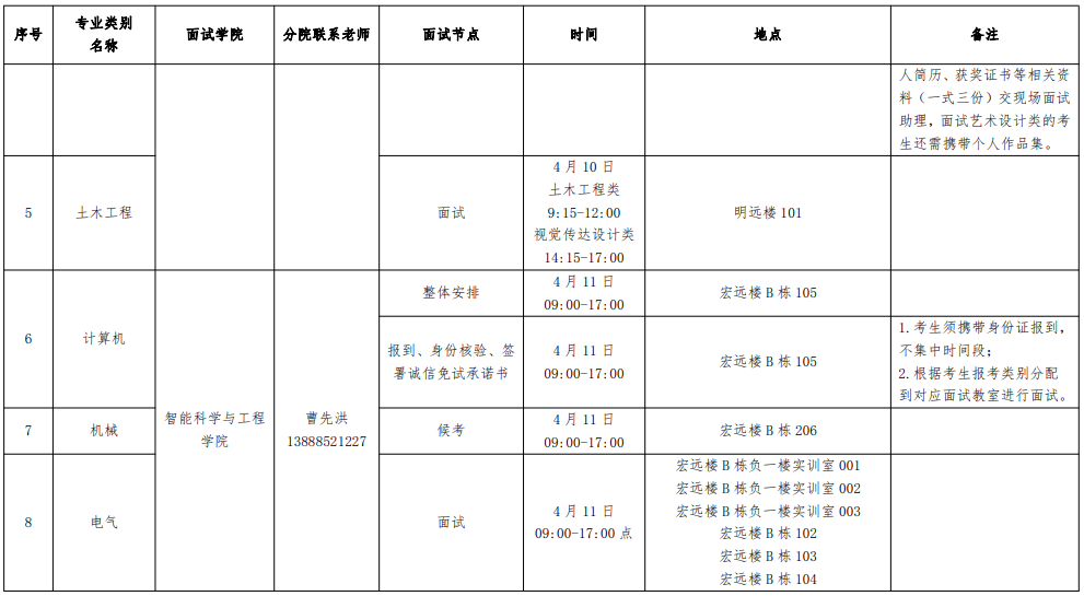 云南工商学院专升本