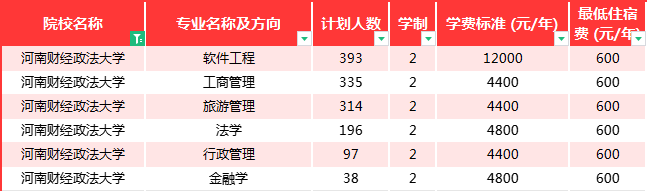 河南财经政法大学专升本