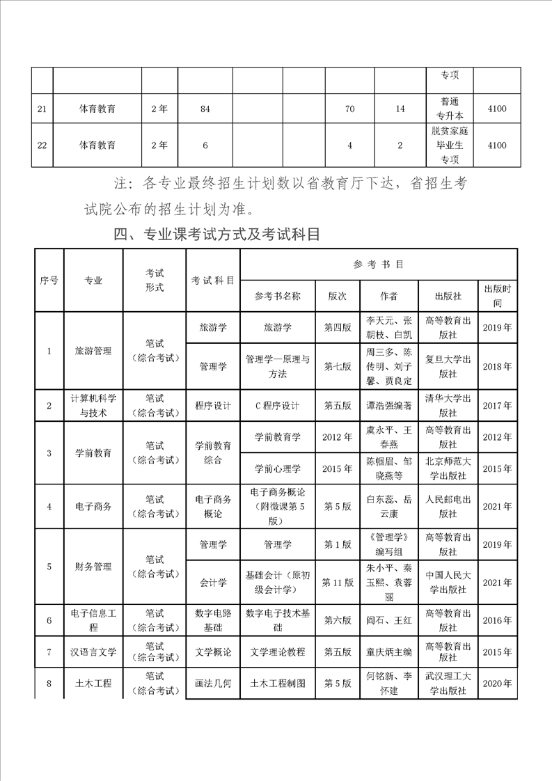 贵州师范大学专升本