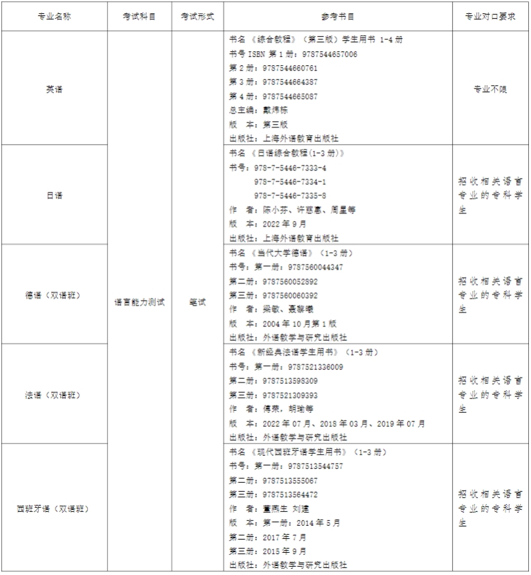 上海专升本考试科目