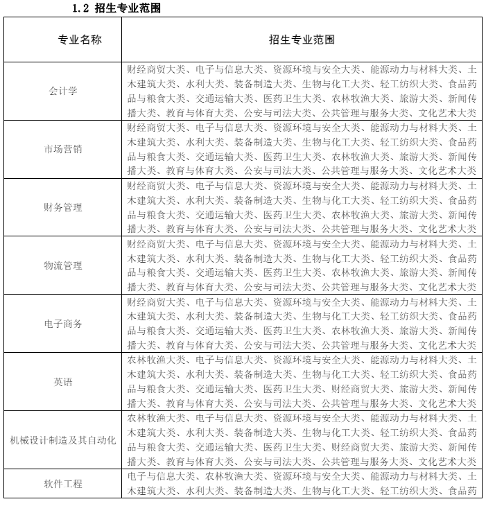 合肥经济学院专升本
