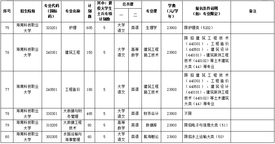 海南专升本