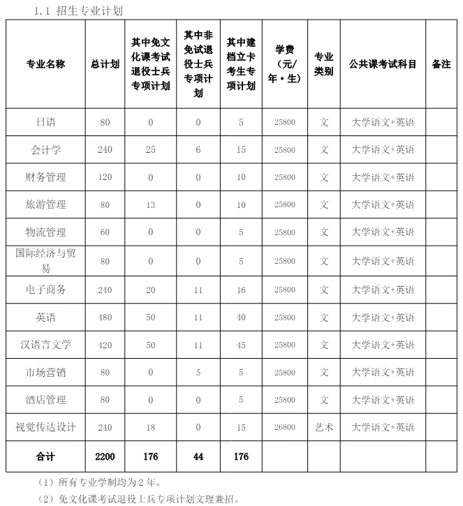 安徽外国语学院专升本