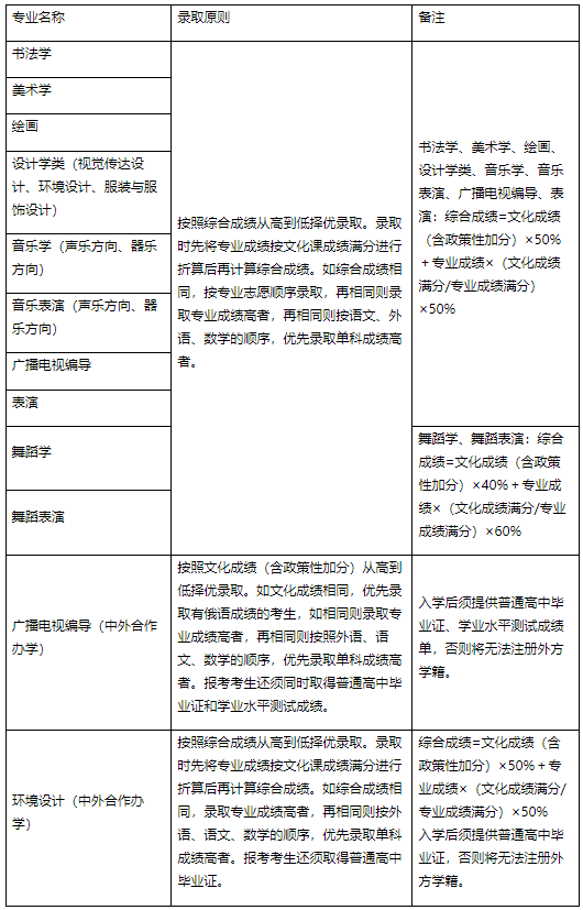 海南师范大学专升本