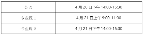 淮北理工学院专升本