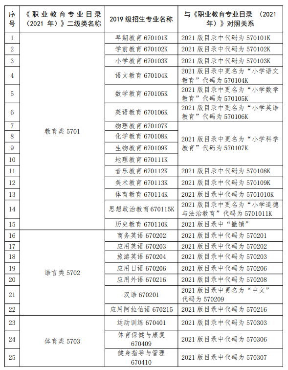 西北师范大学专升本
