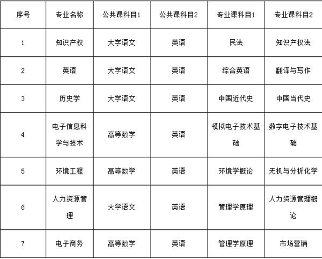 池州学院专升本
