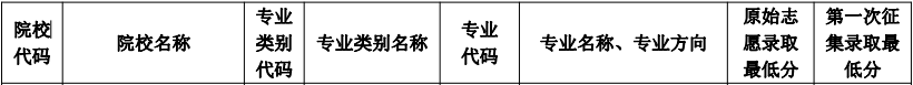 昆明传媒学院专升本