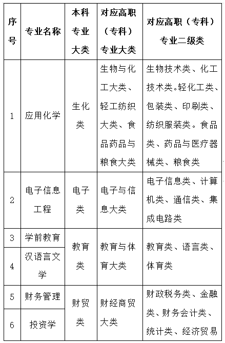 兰州文理学院专升本