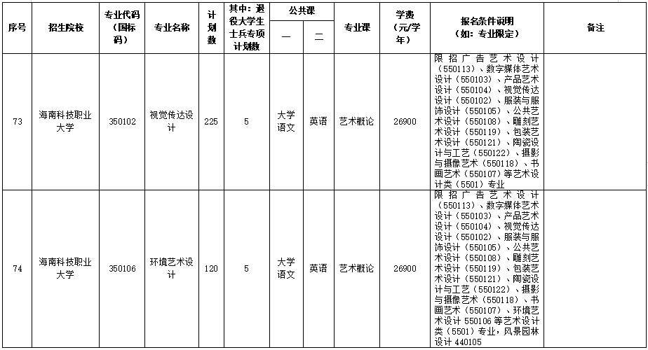 海南专升本
