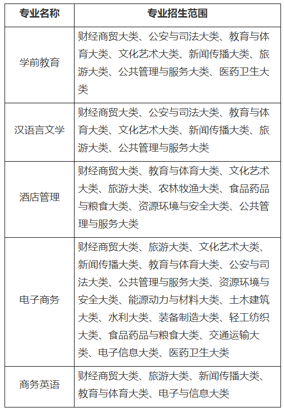 巢湖学院专升本