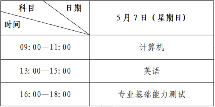 西北师范大学专升本