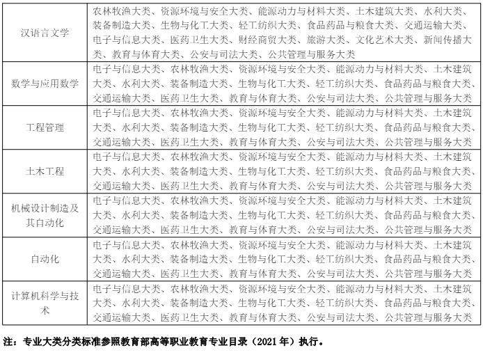 淮北理工学院专升本