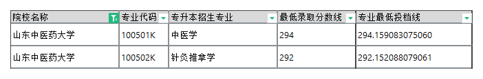 山东中医药大学专升本