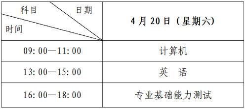 西北师范大学专升本