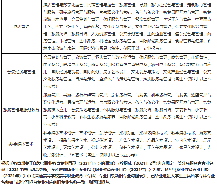 武汉商学院专升本