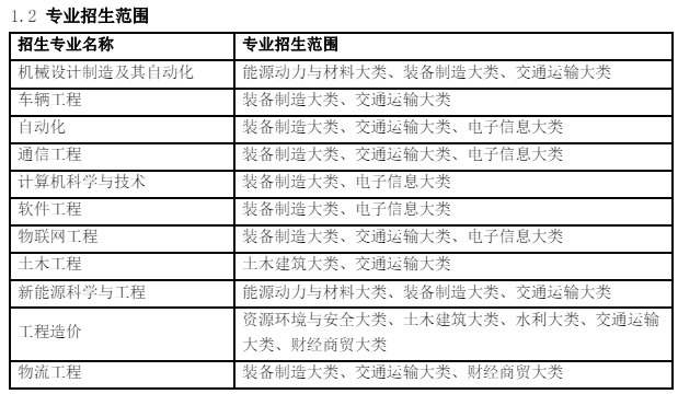 安徽工业大学专升本