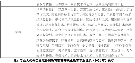 安徽艺术学院专升本