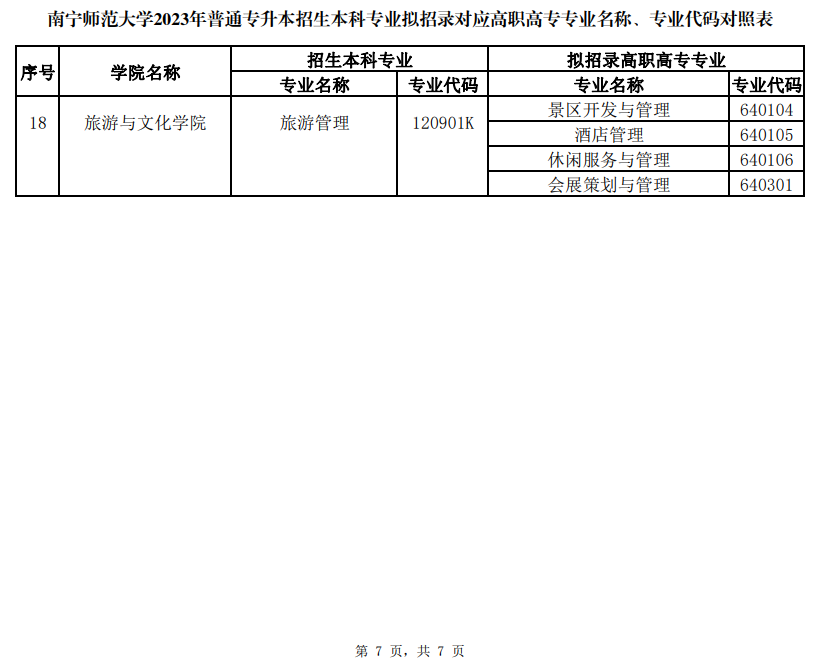 南宁师范大学专升本