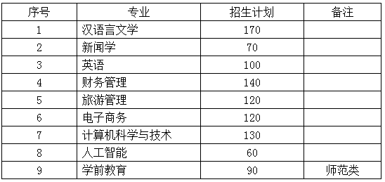 芜湖学院专升本