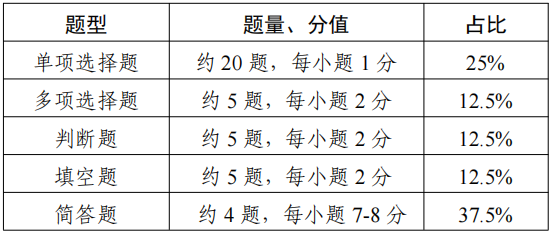 江苏专转本考试大纲