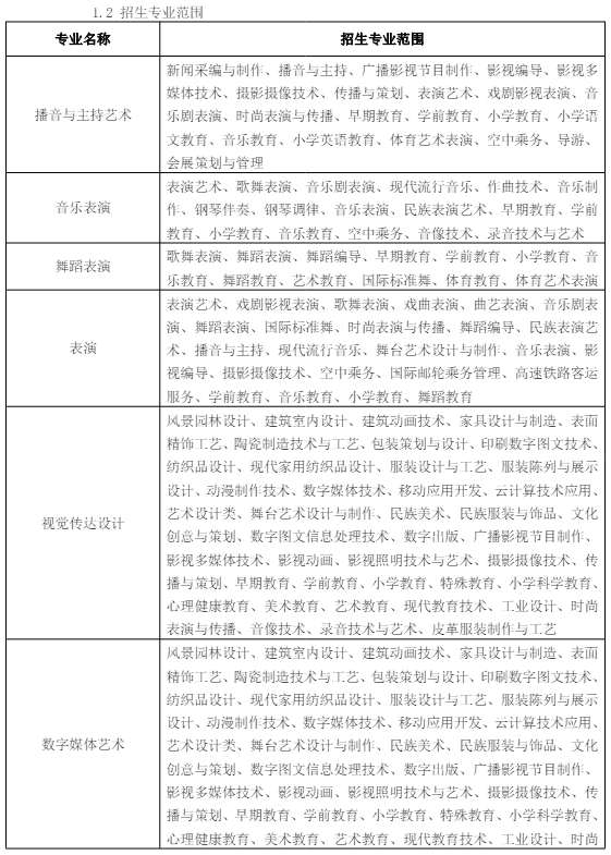 安徽艺术学院专升本