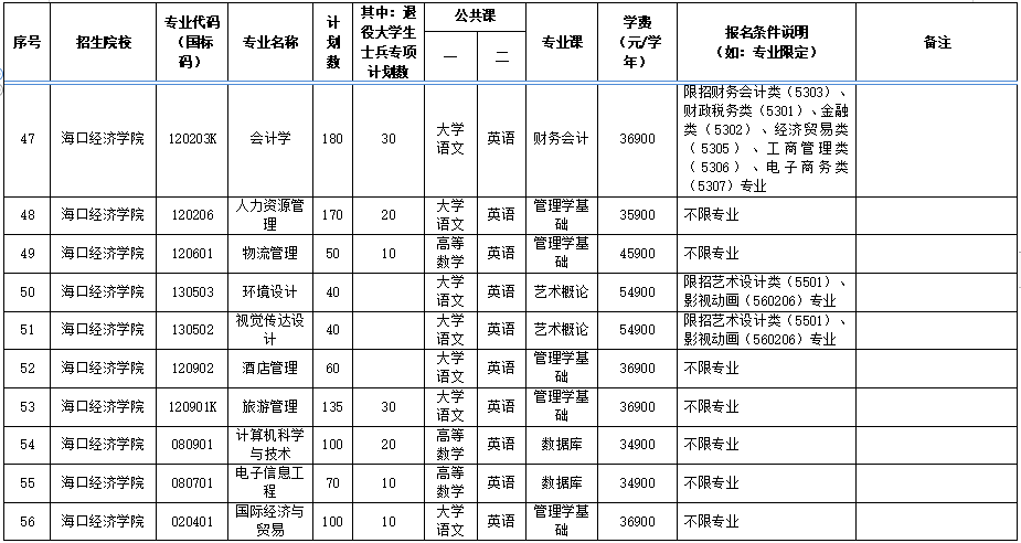海南专升本