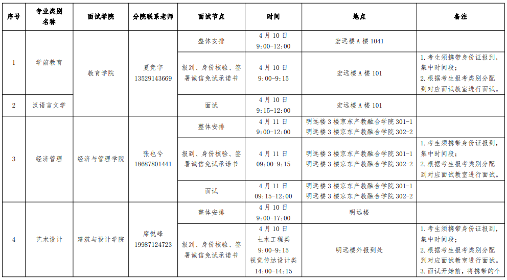 云南工商学院专升本