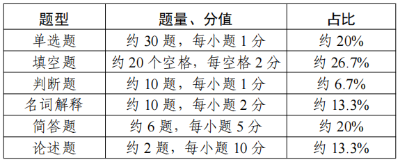 江苏专转本
