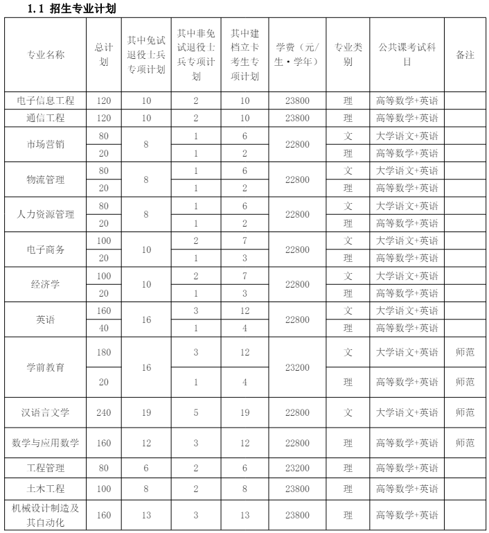 淮北理工学院专升本
