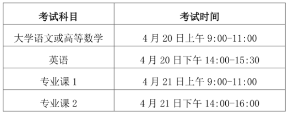 皖西学院专升本