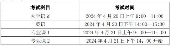 安徽信息工程学院专升本