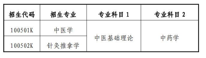 青岛理工大学专升本