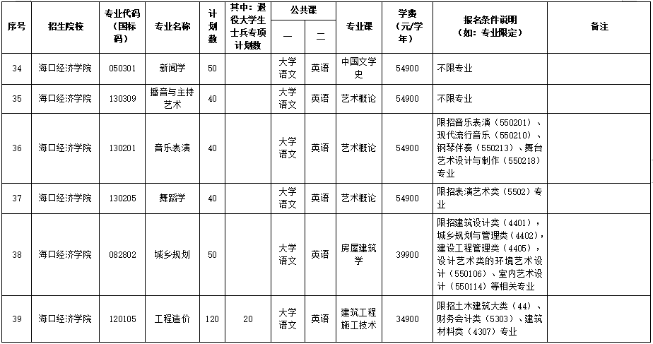 海南专升本