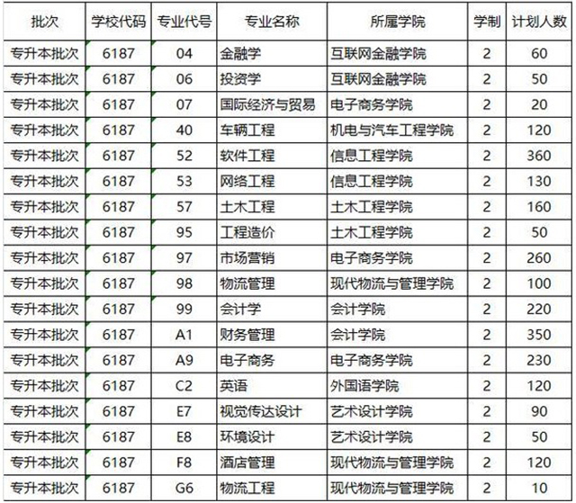 郑州财经学院专升本