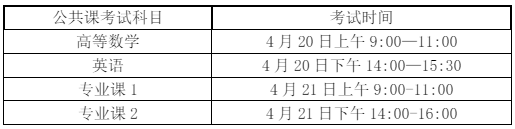 阜阳理工学院专升本