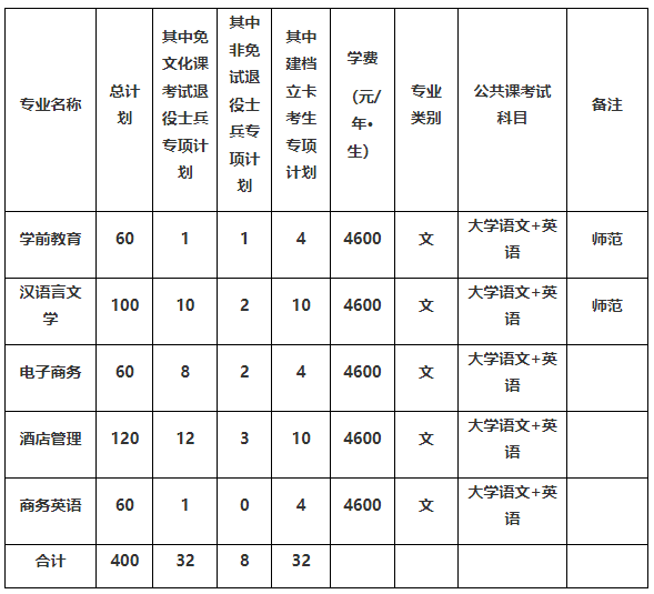 巢湖学院专升本